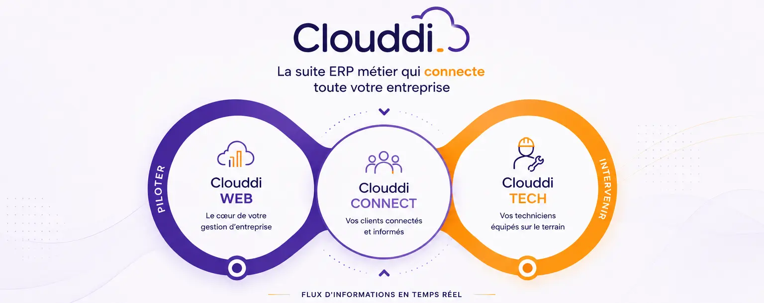 La suite ERP métier Clouddi connecte toute votre entreprise grâce à Clouddi Web pour piloter, Clouddi Connect pour informer les clients et Clouddi Tech pour intervenir sur le terrain.